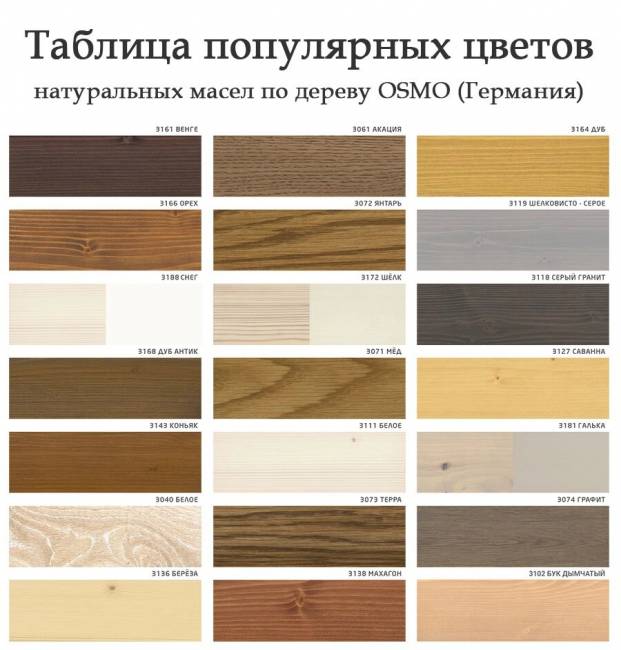 Шкаф над вытяжкой 600 х 300 х 420 филенка, сосна, без покраски