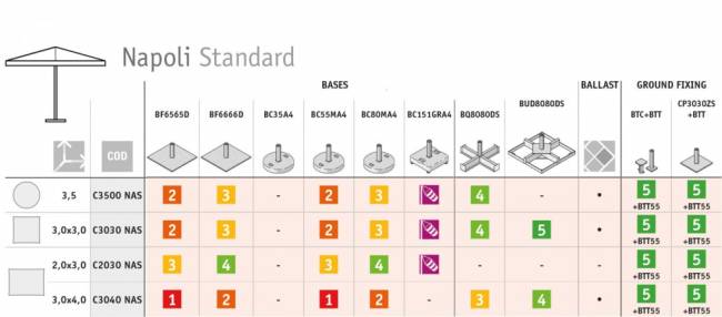 Зонт профессиональный 3х3 м Napoli Standard антрацит 3000х3000 мм