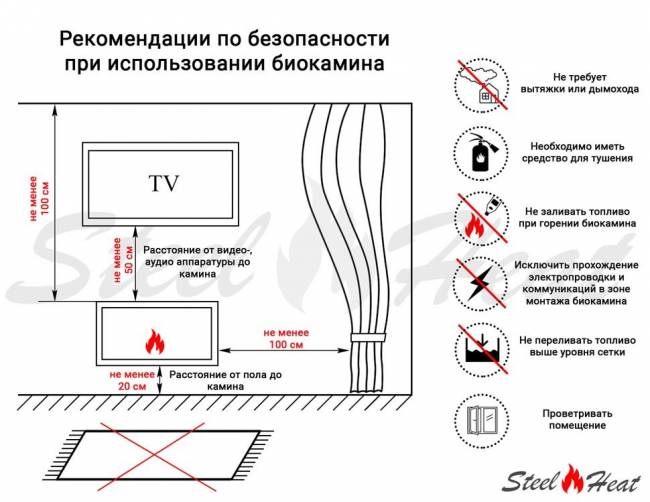 Настольный биокамин SteelHeat ZEVS