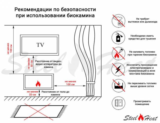 Биокамин SteelHeat LINKOR 1000